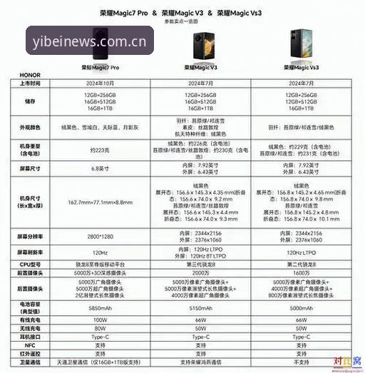 "老版浏览器 vs 新版v3.0"：易倍官网中国官方新版上线的"避坑"指南
